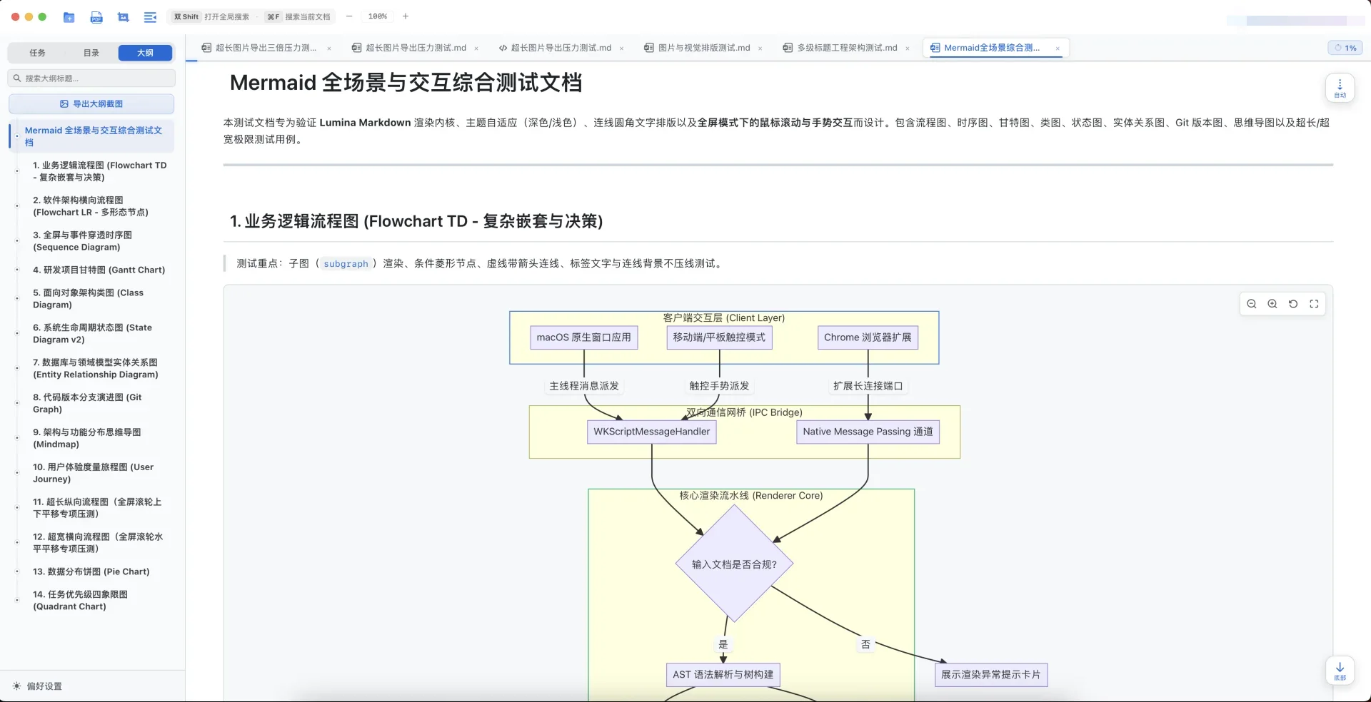 Lumina Markdown Mermaid 图表渲染